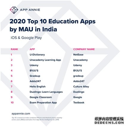 2020印度教育应用排行首位的APP诞生于一家中国互