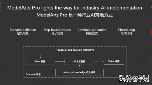 华为云推出ModelArts Pro，行业AI落地再进击