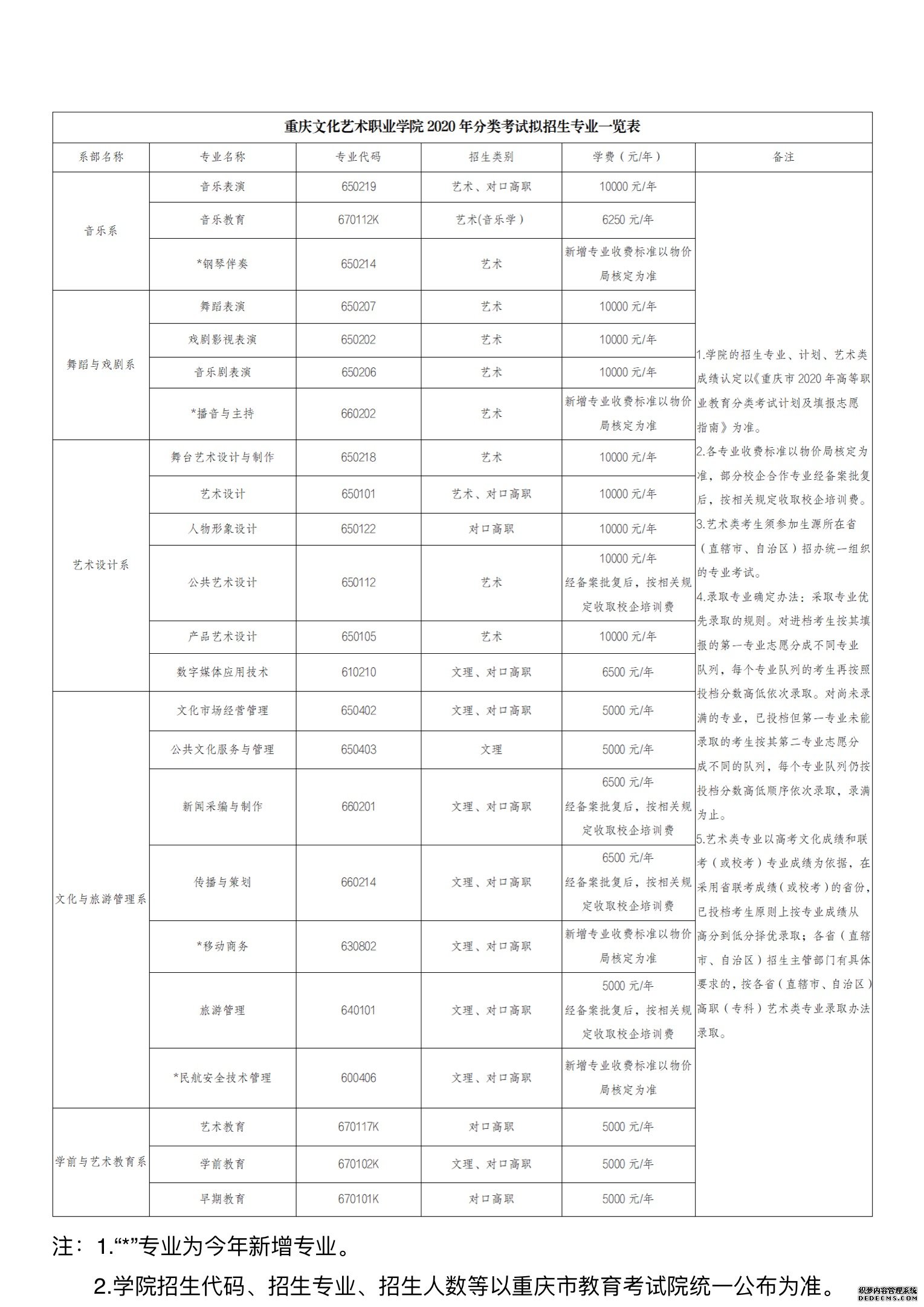 重庆文化艺术职业学院2020年分类考试招生简章