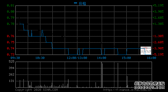 51信用卡2019年度业绩公告:全年营收超20亿元