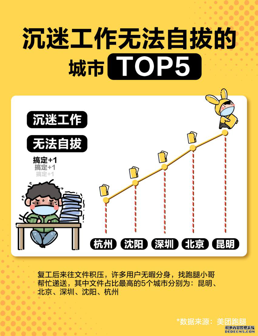 送文件、探美食、隔空示爱 美团跑腿分钟级配送成为社会新常态