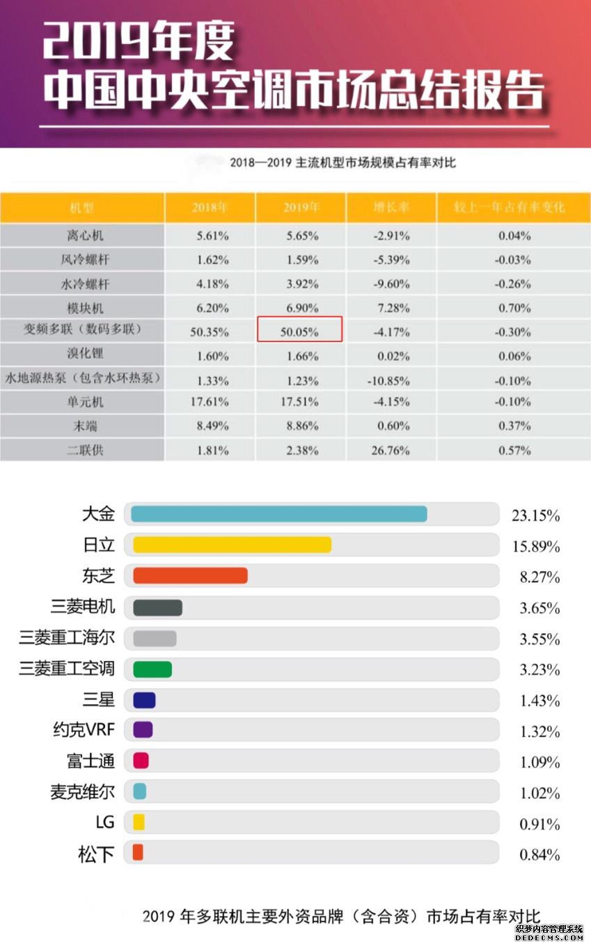 2019中央空调家装零售市场低迷，大金空调如何保