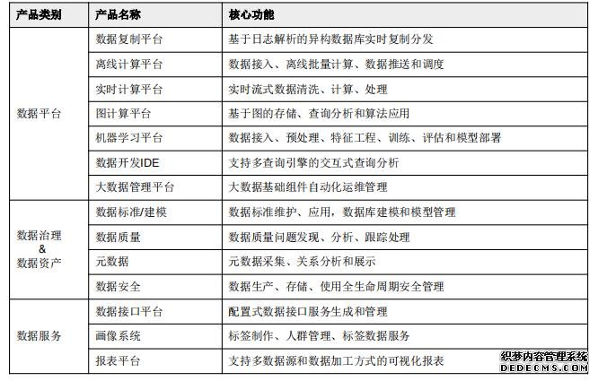 金融机构“新基建”，T1智能大数据平台