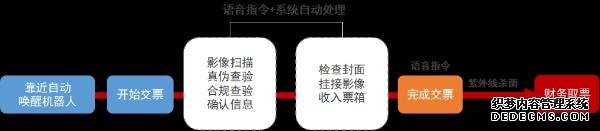 复工可期！远光“防疫版”智能报账机器人来了