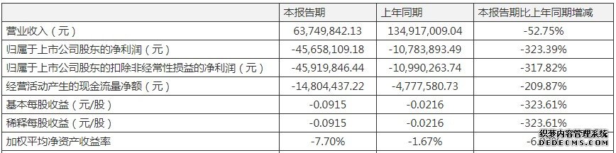 这家上市公司拥有11家