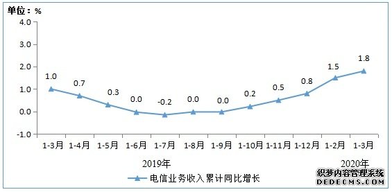 一季度移动互联网流量357亿GB 增近四成 你贡献多