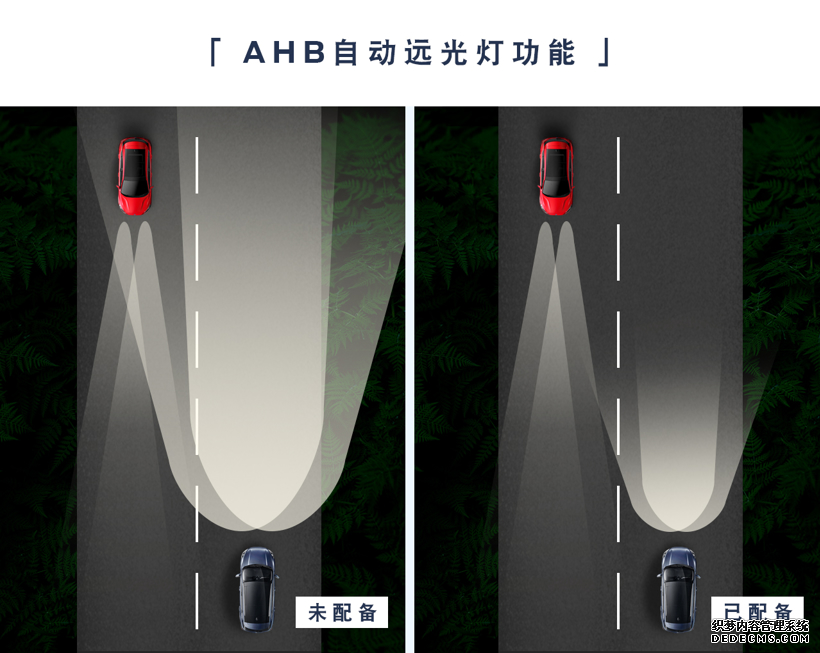 福特,智能灯光系统