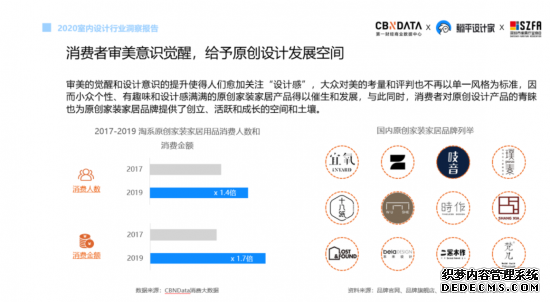 盘点室内设计师的五大痛点，条条扎心！