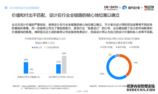 盘点室内设计师的五大痛点，条条扎心！