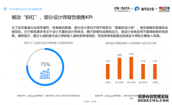 盘点室内设计师的五大痛点，条条扎心！