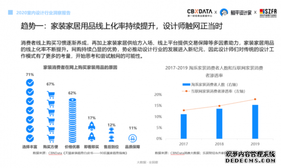 盘点室内设计师的五大痛点，条条扎心！