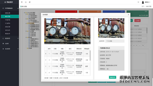 国网信通助人工智能在省级电力公司落地