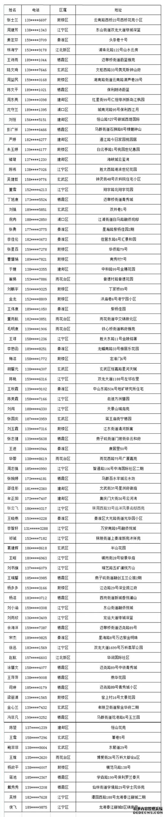 2020年南京居民家装室内空气质量免费检测公益活