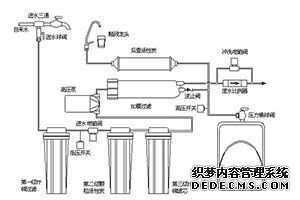 食物垃圾处理器实用吗？到底是鸡肋还是神助！