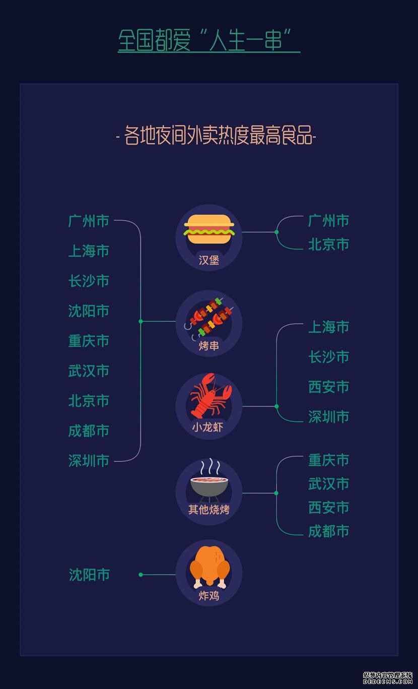 微信支付五一夜间消费环比3月增长30%，烤串位列多城市最爱夜间美食