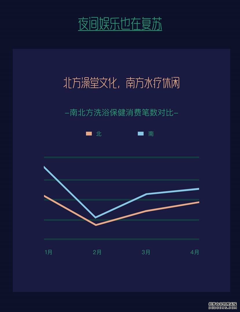 微信支付五一夜间消费环比3月增长30%，烤串位列多城市最爱夜间美食