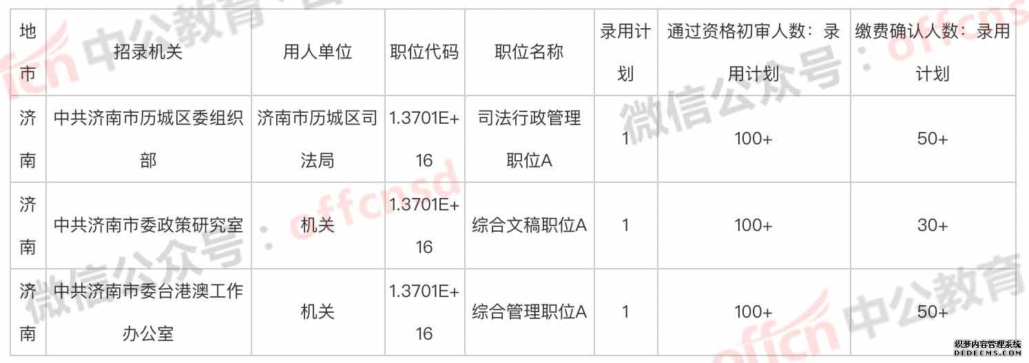 2020山东省考济南公务员考试报名第二天 热门职位