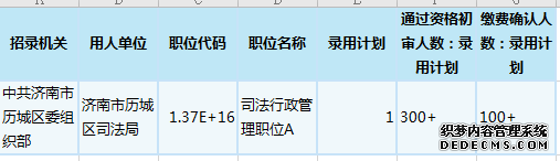 济南2020山东公务员考试报名数据分析：热门职位