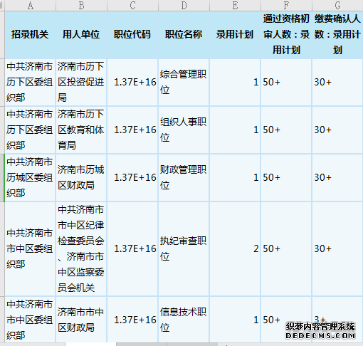 济南2020山东公务员考试报名数据分析：热门职位