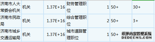 济南2020山东公务员考试报名数据分析：热门职位