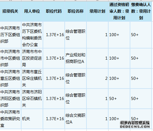 济南2020山东公务员考试报名数据分析：热门职位