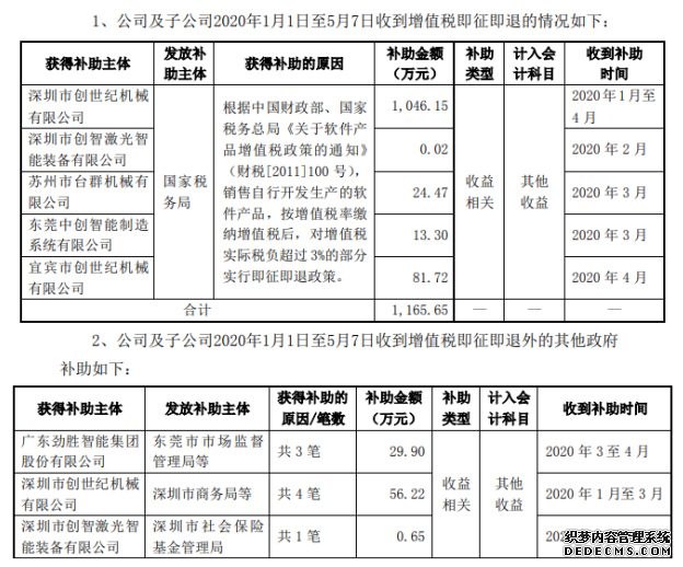 劲胜智能及子公司累计获得政府补助1365.99万元