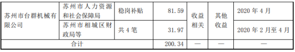 劲胜智能及子公司累计获得政府补助1365.99万元