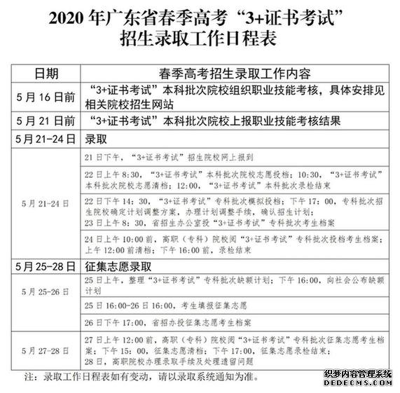 广东省2020年“3+证书考试”
