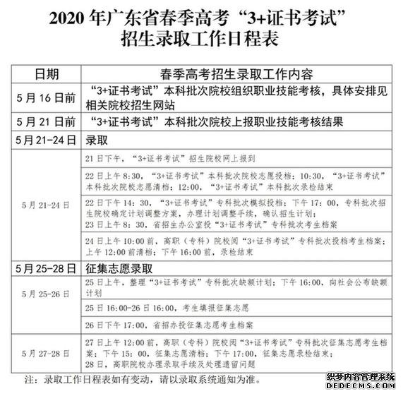 广东省2020年“3+证书考试”