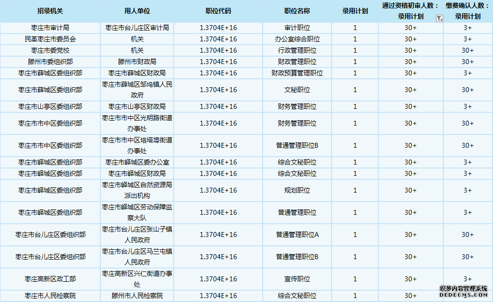 「截至5月12日16时」2020枣庄公务员考试报名数据