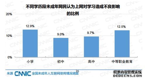 来源：《2019年全国未成年人互联网使用情况研究报告》截图