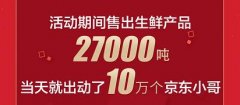 全国吃货一周剁手2.7万吨