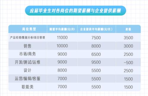 拉勾校招报告：招聘竞争压力显著，“新基建”