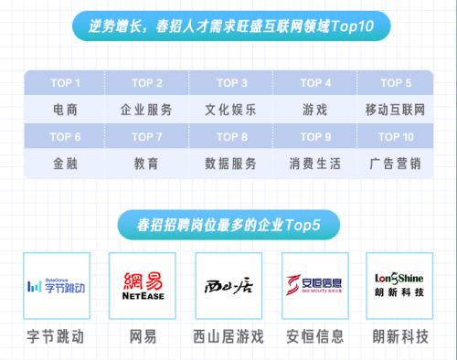 拉勾校招报告：招聘竞争压力显著，“新基建”