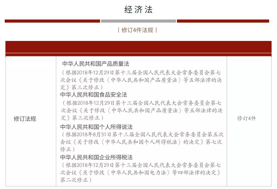 2020年国家统一法律职业资格考试大纲新旧对比之
