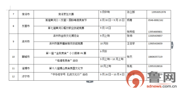 推介山东美食 “齐鲁金秋美食月”消费促进活动将举办