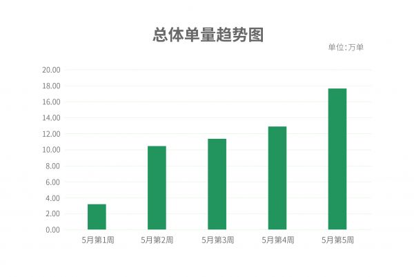 数据显示：最近武汉人打车最爱去汉口的几条美