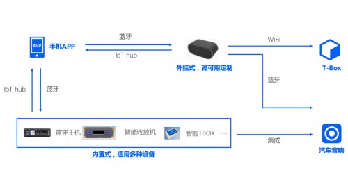 思必驰智能车联网解决方案3.0：人车交互 万物互