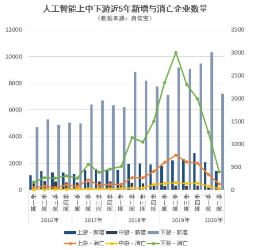 全国人工智能哪家强？ 广东一枝独秀，浙江输给这个省