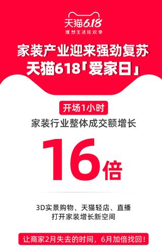 家装产业迎来强劲复苏 天猫618成交额同比增长