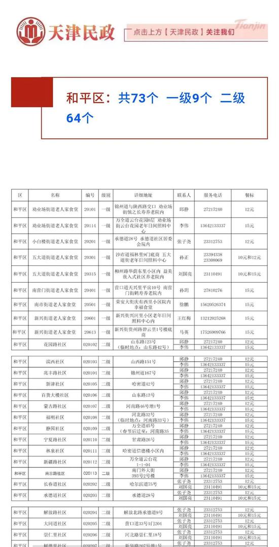 天津老人的专属美食地图来啦