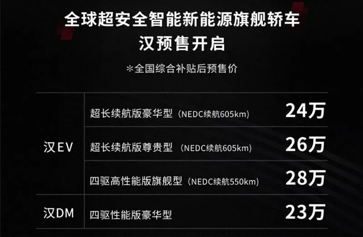 全球超安全智能新能源旗舰轿车 比亚迪汉EV亮相