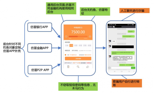 2020网络黑产五大新发现，通付盾智能反欺诈再升级