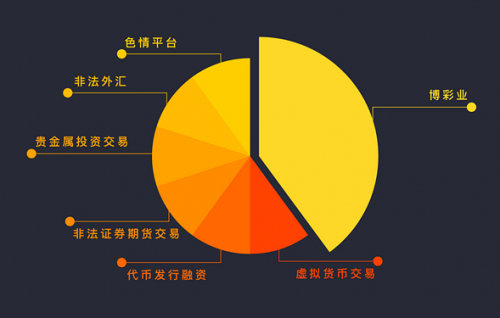 2020网络黑产五大新发现，通付盾智能反欺诈再升级