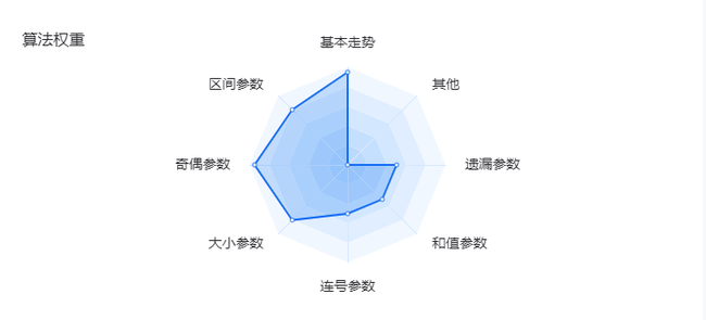 英雄荀彧算法权重