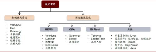 中金：服务机器人和智能驾驶助力无接触经济