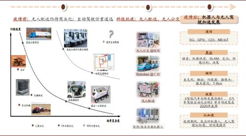 中金：服务机器人和智能驾驶助力无接触经济