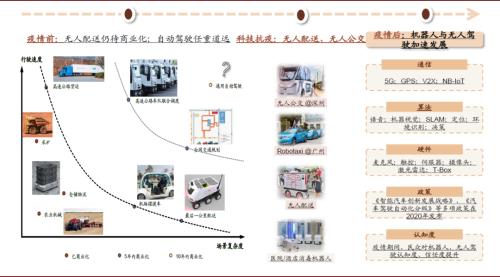 中金：服务机器人和智能驾驶助力无接触经济