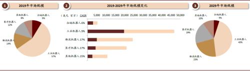 中金：服务机器人和智能驾驶助力无接触经济