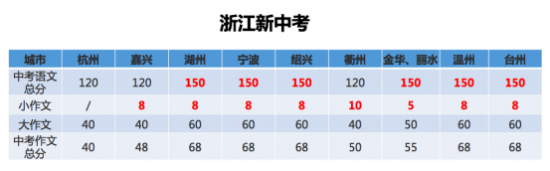 中考政策改变，讯飞智能学习机助力学子高效提分